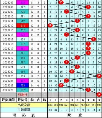  中彩网三维破译实战课：金牌讲师亲授走势图黄金定律