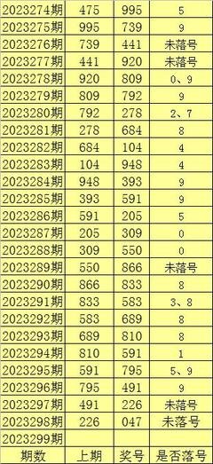  3D开奖数据解析技术指南：时间序列清洗与标准化实战