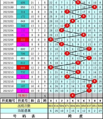  3D论坛技术评测：开发效能、极限性能与安全性的全景透视