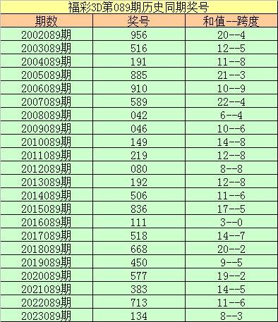 3D论坛中的走势图革命：高频交易决策的认知升维实践
