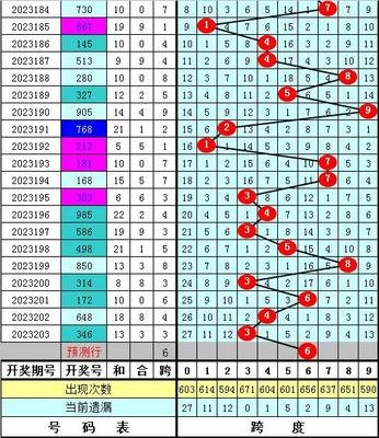  3D职业导师亲授：乐彩网论坛实战课教你5步破解走势图困局