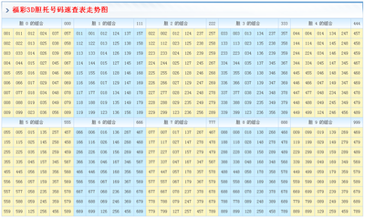  3D走势图革命：破解高频交易的维度困局