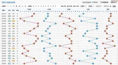  3D解析师揭秘：天牛3D图库走势图建模黄金法则