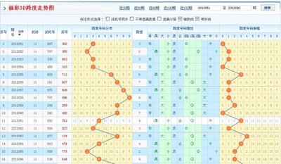  3D开奖暗藏玄机？新手如何破解中奖密码