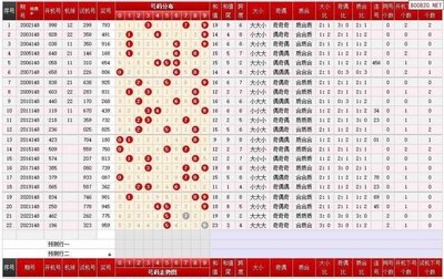  三维开发框架生死局：Plotly vs Three.js vs D3 极限横评