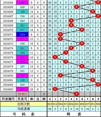  3D走势图的非技术价值探索：从认知科学到数字人文的跨界革命