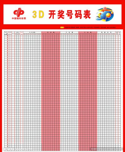  3D走势图技术解析：金融级时间序列数据处理与可视化实践