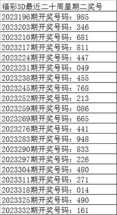  3D走势图时间序列数据清洗与标准化技术指南：金融场景实战解析