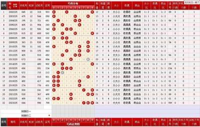  中彩网首席讲师张云逸：三维走势图动态解码实战指南
