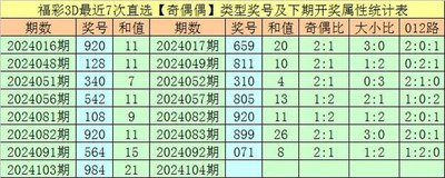  3D开奖_新手怎么玩才靠谱_老彩民打死不说的门道