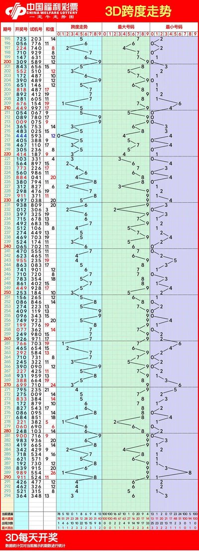  3D开奖_新手怎么快速入门_实战技巧全解析