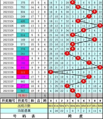  2025年3D论坛走势图革命：数据分析的认知升维与伦理重构