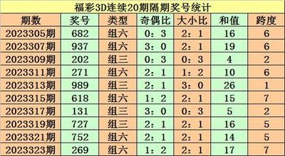  乐彩网论坛金牌讲师：3D走势图三维破局思维课