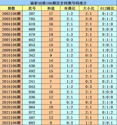  3D开奖_如何科学提升中奖率_深度解析投注策略