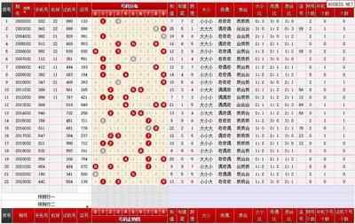 3D开奖_从菜鸟到高手_五大实战场景破解秘籍