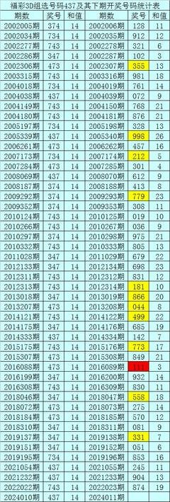 3D可视化引擎硬核评测：Plotly vs Three.js vs D3 生死竞速