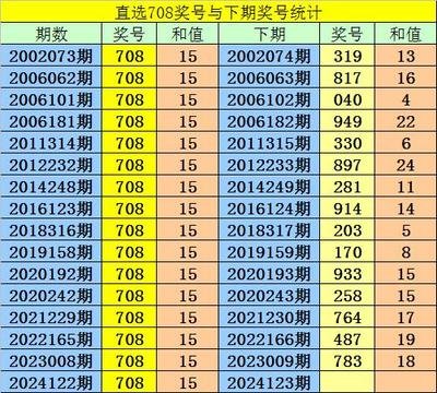  2025年3D开奖走势图：颠覆数据分析的次元革命