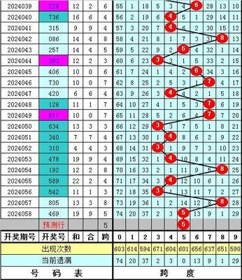  3D开奖_新手如何三天避坑_选号技巧省时80%