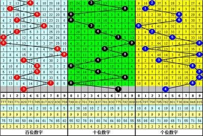  3D论坛中的3D走势图革命：从二维平面到多维智能的进化之路