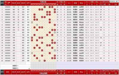  3D彩票分析师亲授：快乐八开奖结果走势图破译术