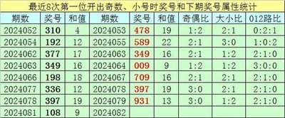  快乐八开奖结果3D特训：王牌讲师破解7大选号盲区