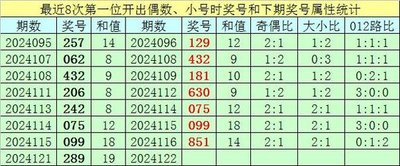  3D建模总卡顿？新手必看5大技巧省60%时间！