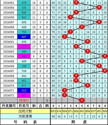  3D讲解师多维建模：天牛3D图库走势图分析思维解码