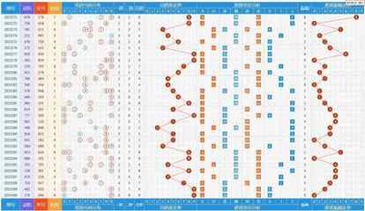  3D走势图技术解析：面向金融从业者的数据工程实践