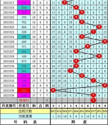  3D开奖到底怎么玩？新手必看的5个中奖秘诀