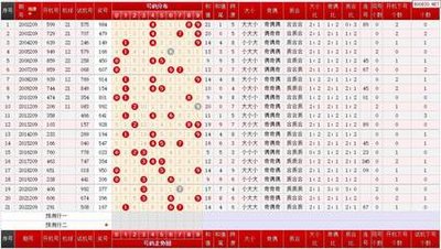  3D走势图的非技术价值探索：从神经元到艺术馆的认知革命