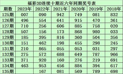  2025革命：3D开奖走势图如何重构数据分析范式？（附《三体》智子界面推演）