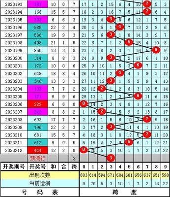  3D彩票咋玩能月赚3000？新手避坑指南+暴利公式大揭秘