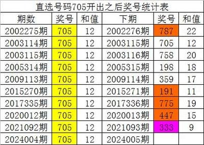  3D彩票怎么玩才能每天2元中1040元？