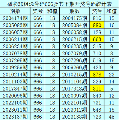  3D彩票开奖到底怎么玩？新手看完这篇秒懂！