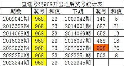  3D开奖_怎么玩才能提高中奖率_新手必看攻略