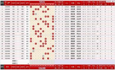  2025年3D开奖走势图革命：量子、神经与全息重塑数据分析范式