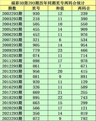  资深3D数据讲解师精解三地走势图分析思维