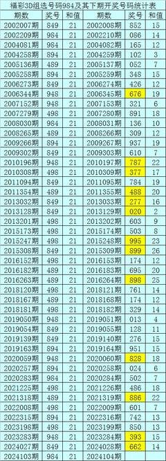  2025年3D论坛走势图：数据分析维度的量子跃迁与认知革命