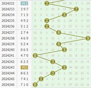  3D走势图的非技术价值探索：当数据可视化突破次元壁