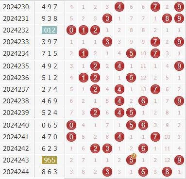  3D走势图的非技术价值探索：从认知科学到哲学思辨的多维解码