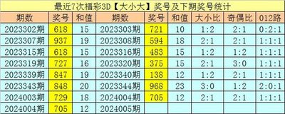  3D走势图的非技术价值探索：当数据艺术重构人类认知界面