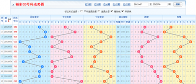  3D论坛数据分析技术解析：时间序列数据清洗与标准化实战指南