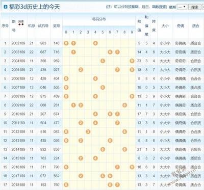  牛彩网首页3D讲解师：四维分析法解码走势图玄机