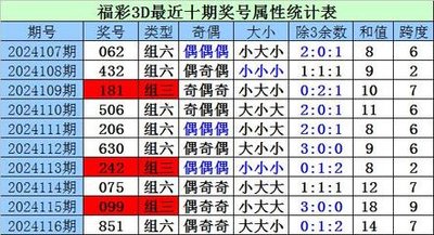  15选5解码课：三维讲师教你用连线思维破译选号规律