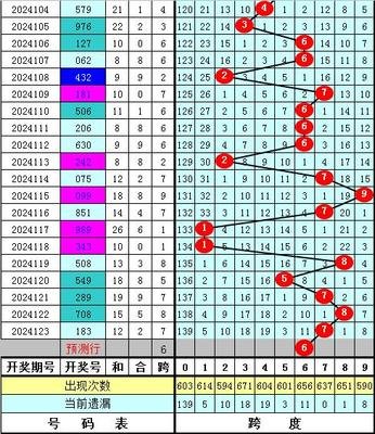  3D开奖_直播现场看不清_三步透视摇奖全过程