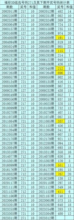  3D开奖数据建模与风险控制技术解析