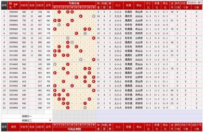  3D彩票怎么选号？新手必看！5招提高中奖率30%