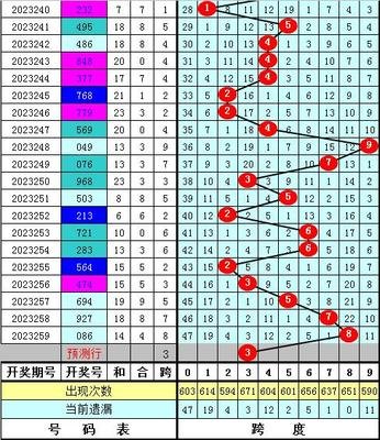  3D开奖_新手如何三天看懂规律_实战避坑指南