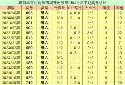  3D走势图连线密训课：讲师揭秘三维能量拓扑法