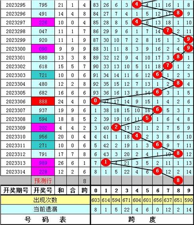  3D开奖启示录：数据可视化如何重构人类的认知边疆